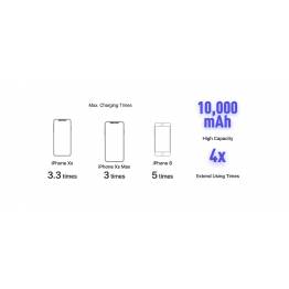 Batterier(Powerbanks) til iPhones og iPads