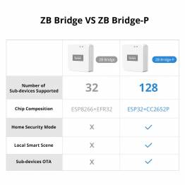  Sonoff Zigbee Bridge Pro