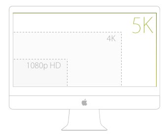iMac 1080p vs 4k vs 5k